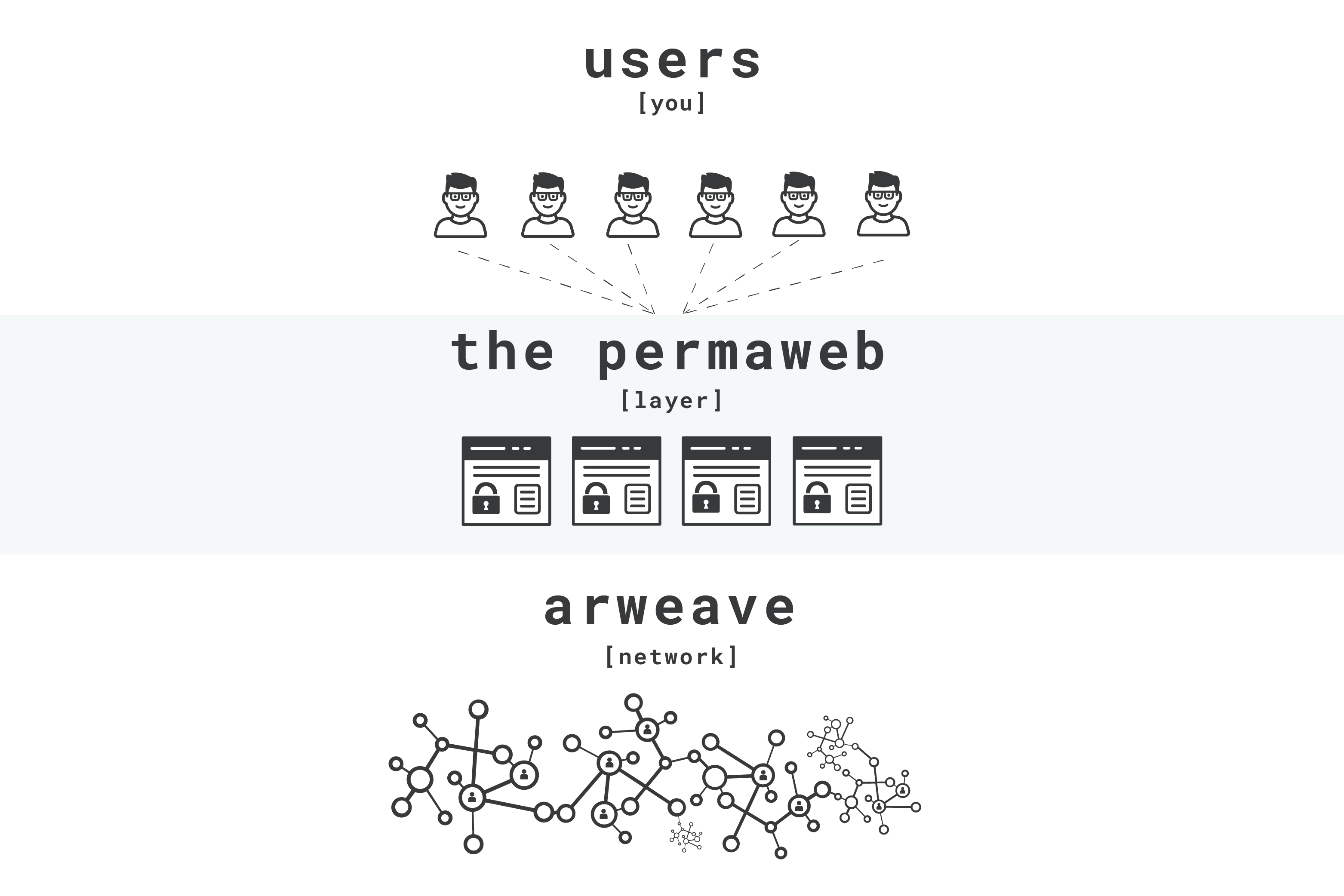 arweave permaweb