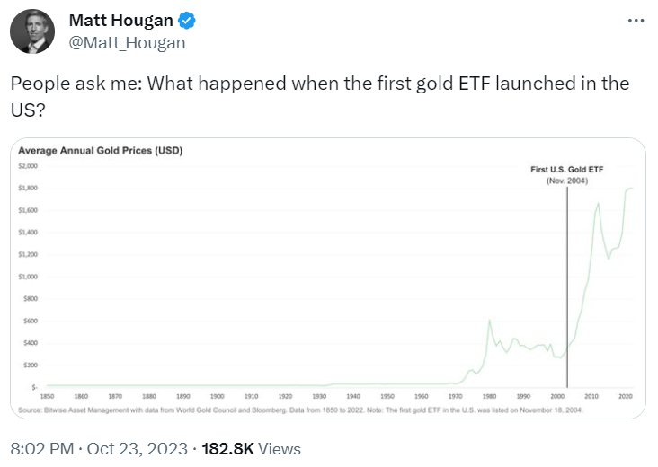 ETF na złoto